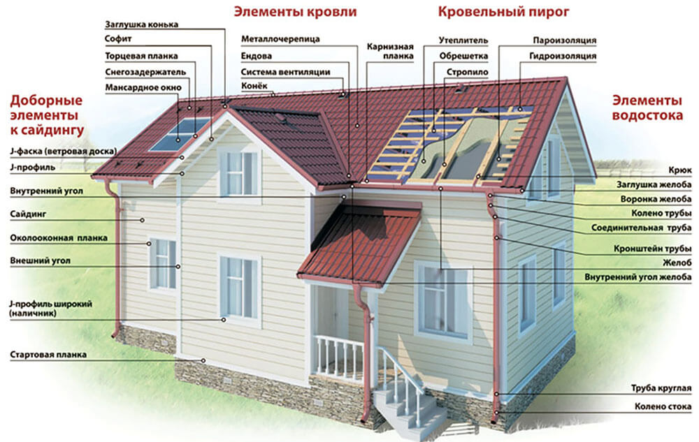 Доборные элементы кровли и фасада в Талдыкоргане